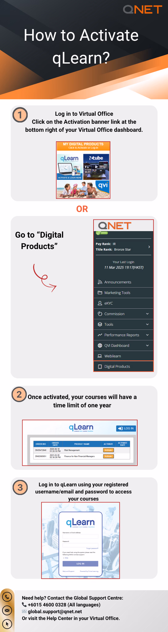 How To Activate Qlearn? 1 QNET